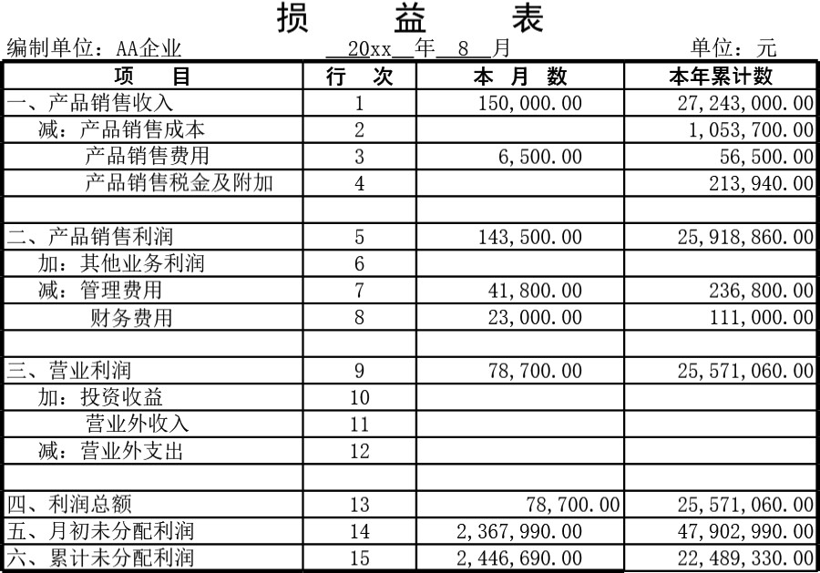 损益表模板