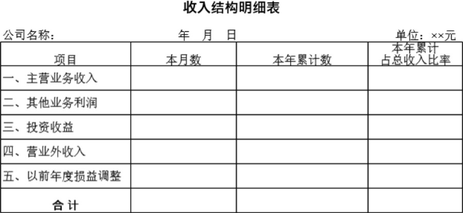 收入结构明细表