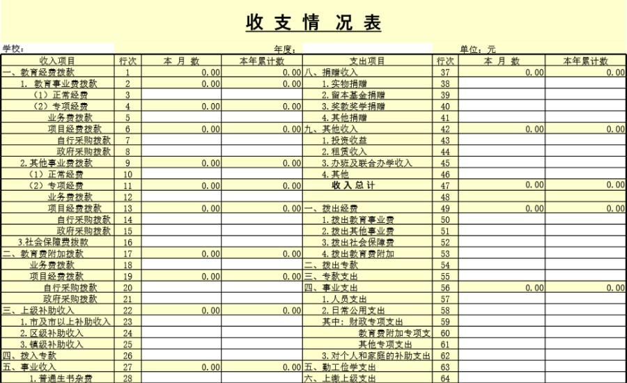 收支情况表模板