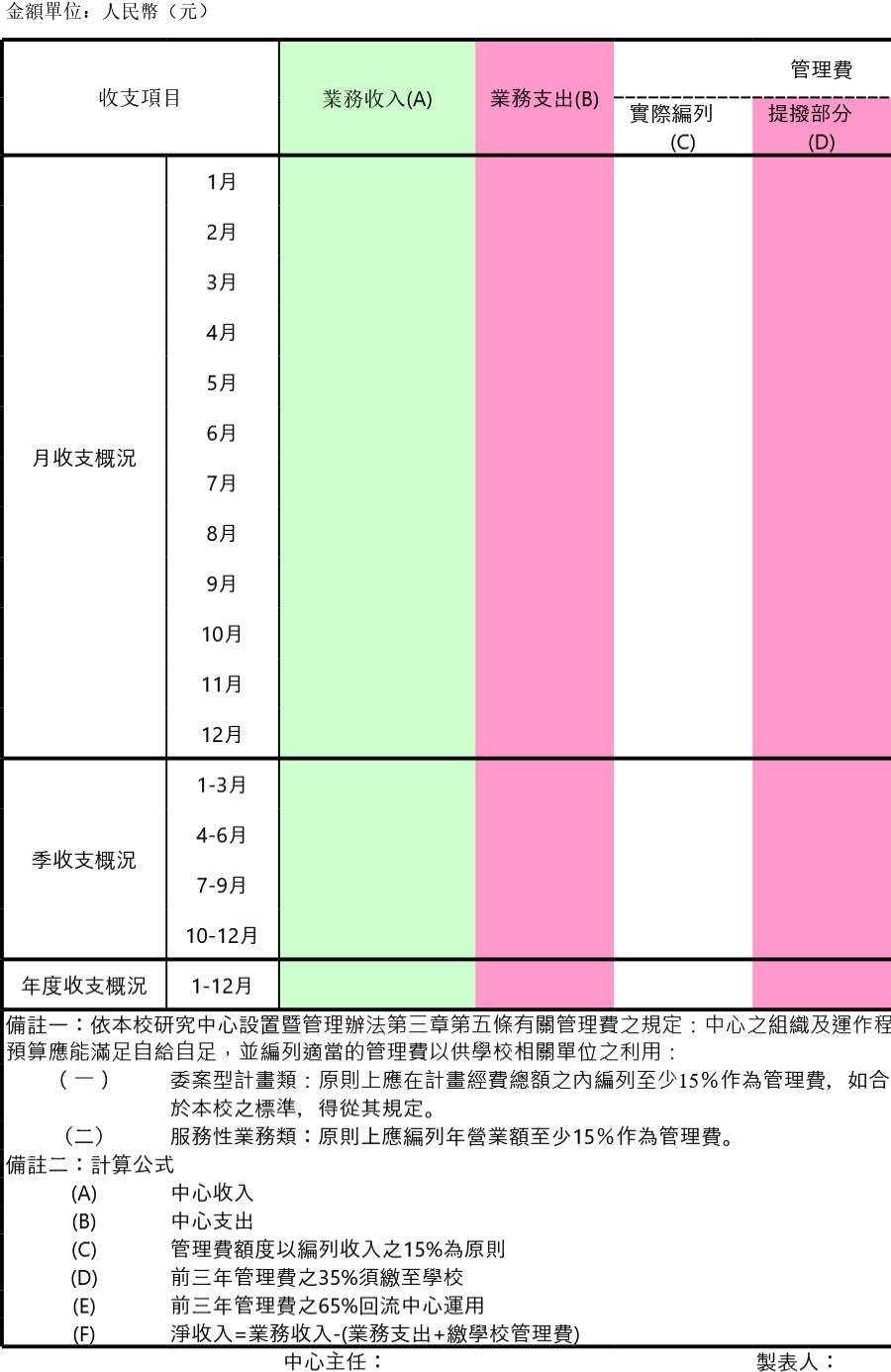 收支概况表模板