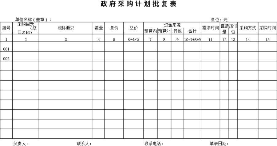 政府采购计划批复表模板