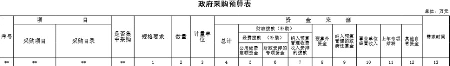 政府采购预算表模板