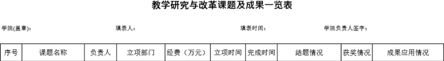 教学研究与改革课题及成果一览表