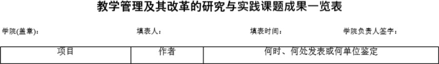 教学管理及其改革的研究与实践课题成果一览表