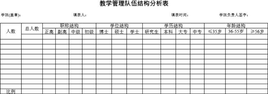 教学管理队伍结构分析表模板