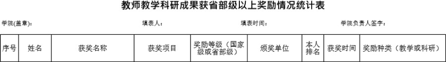 教师教学 科研成果获省部级以上奖励情况统计表