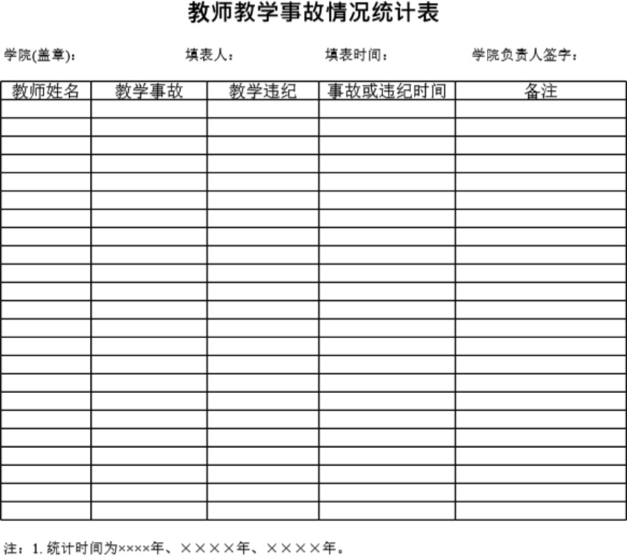 教师教学事故情况统计表