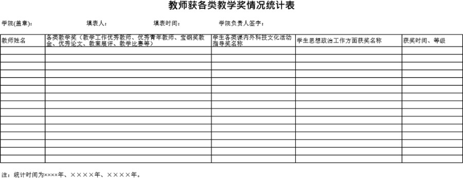 教师获各类教学奖情况统计表