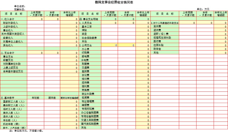 教科文事业经费收支情况表模板