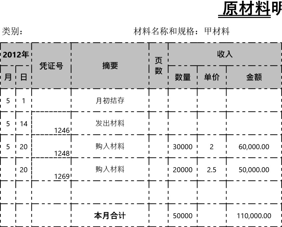 数量金额式明细账模板