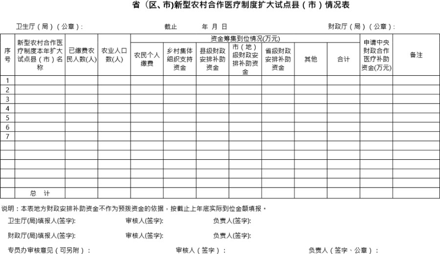 新型农村合作医疗制度扩大试点情况表模板