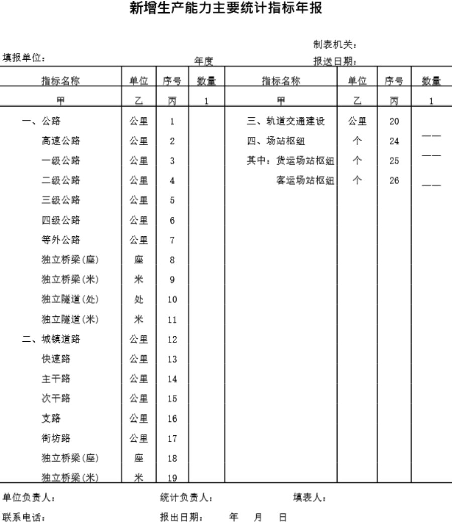 新增生产能力主要统计指标年报