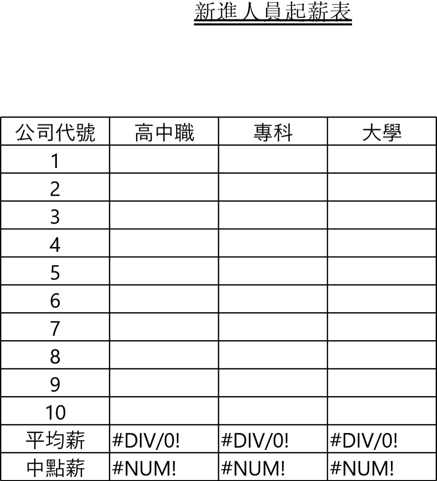 新進人員起薪表模板