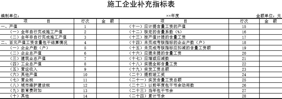 施工企业补充指标表模板