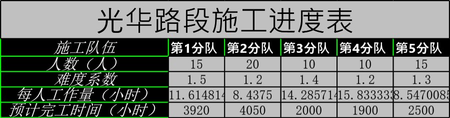 施工进度表格模板