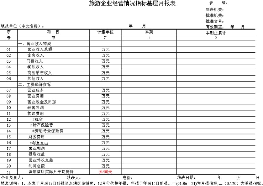 旅游企业经营情况指标基层月报表