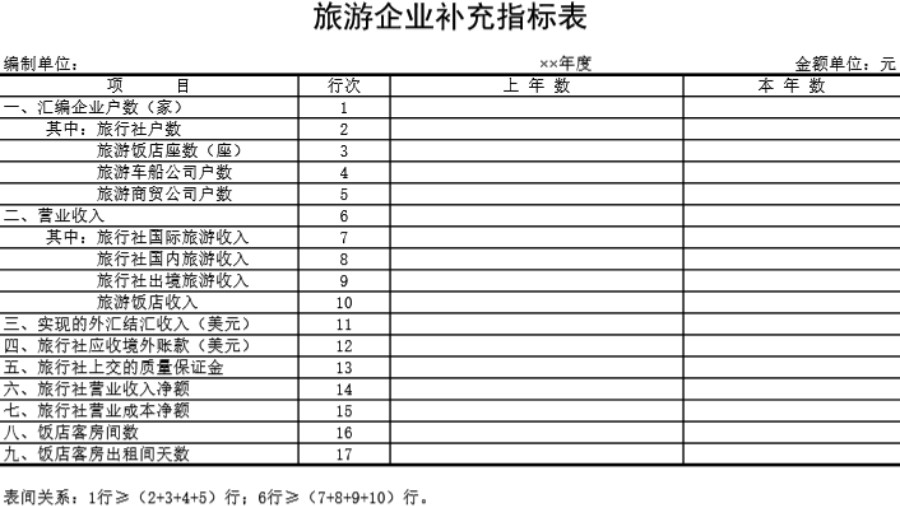 旅游企业补充指标表模板