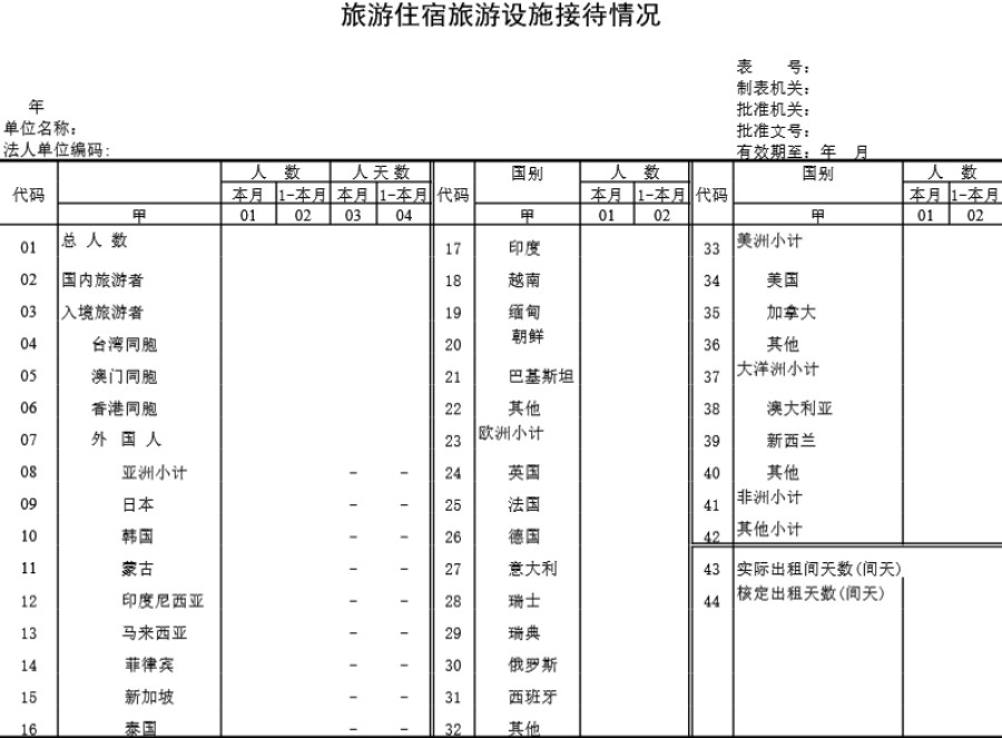 旅游住宿旅游设施接待情况