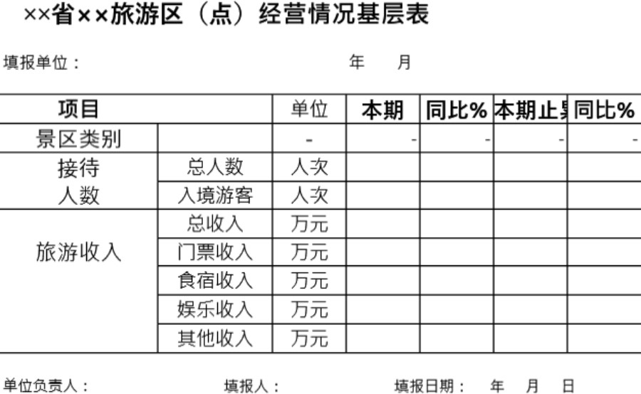 旅游区(点)经营情况基层表模板