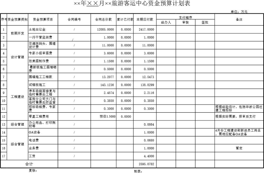 旅游客运中心有限公司资金预算计划表模板