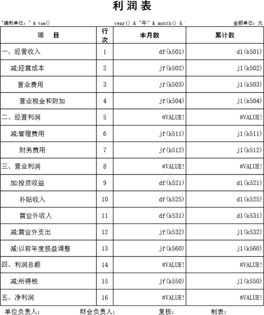 旅游饮食服务企业表格模板