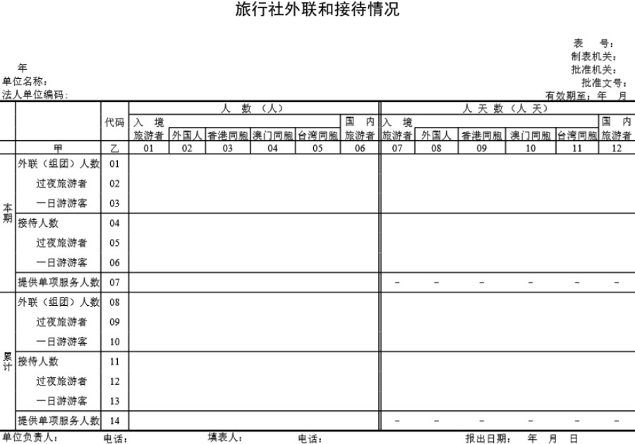 旅行社外联和接待情况