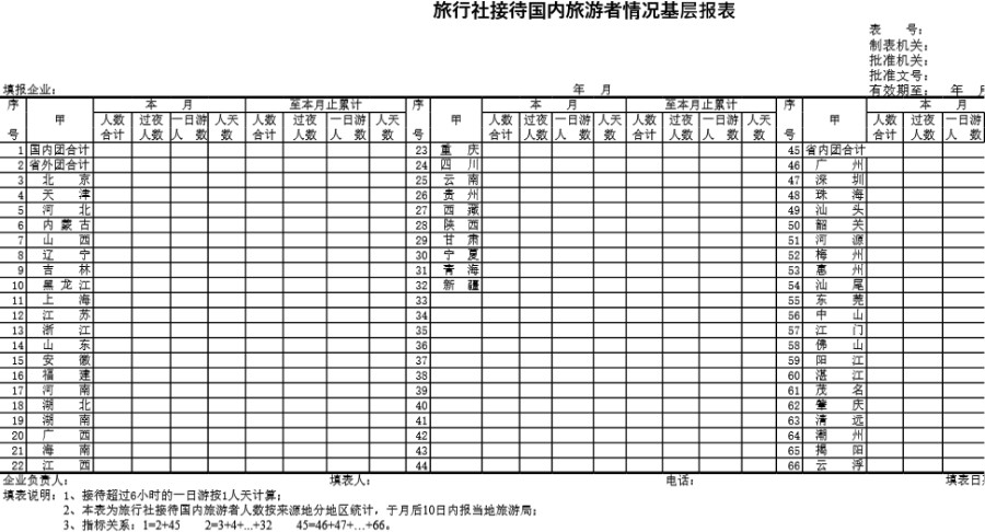 旅行社接待国内旅游者情况基层报表