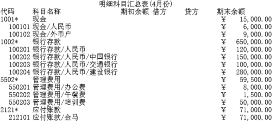 明细科目汇总表(4月份)