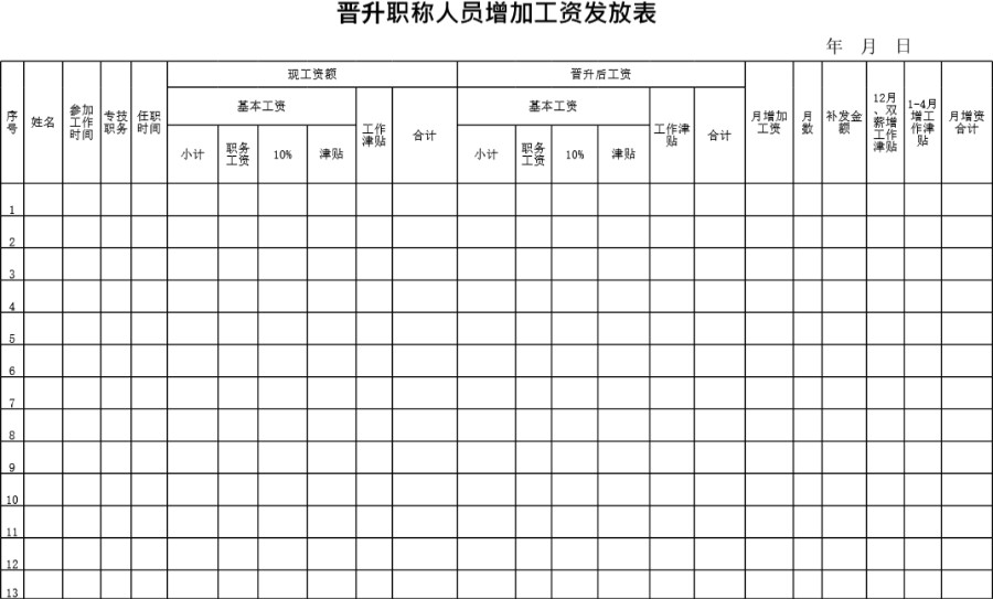 晋升职称人员增加工资发放表模板