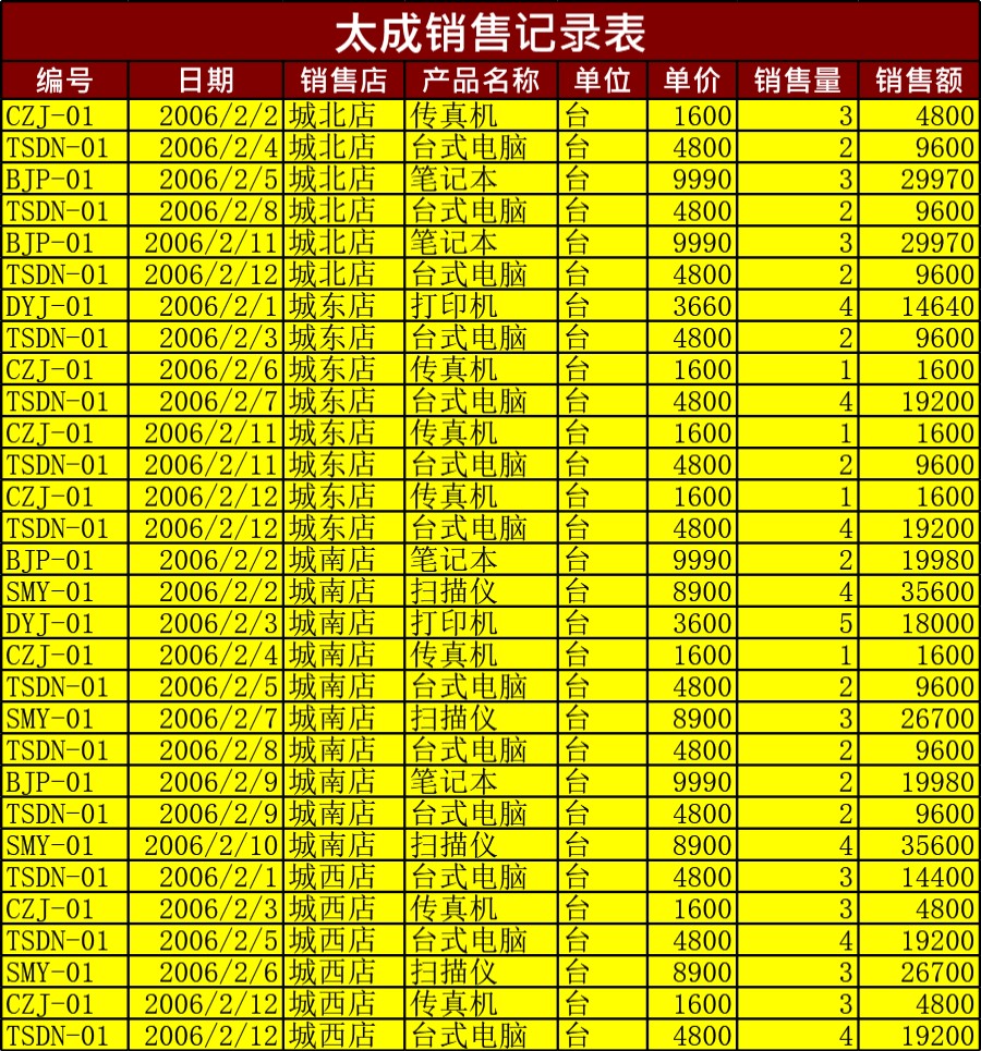 月销售记录表格1模板