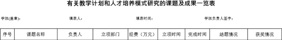 有关教学计划和人才培养模式研究的课题及成果