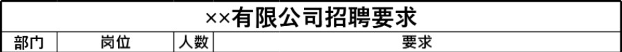 有限公司招聘要求表模板