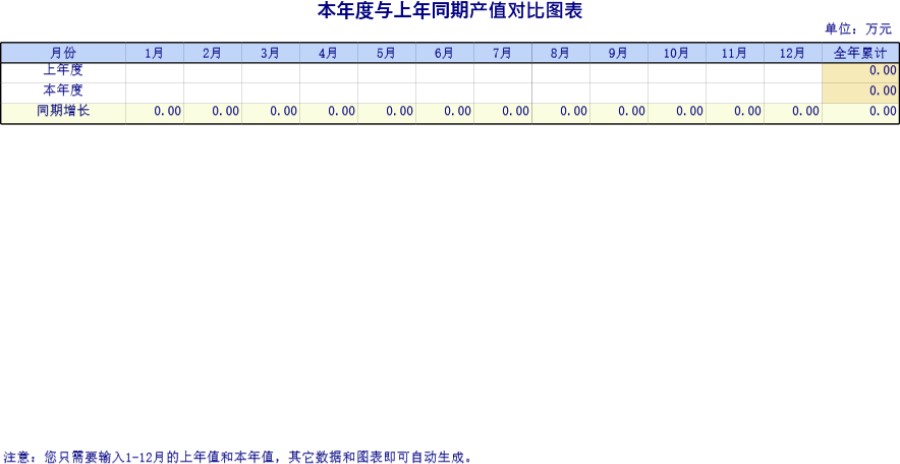 本年度与上年同期产值对比图表模板