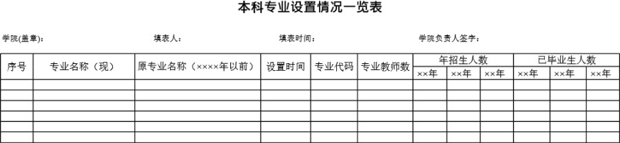 本科专业设置一览表