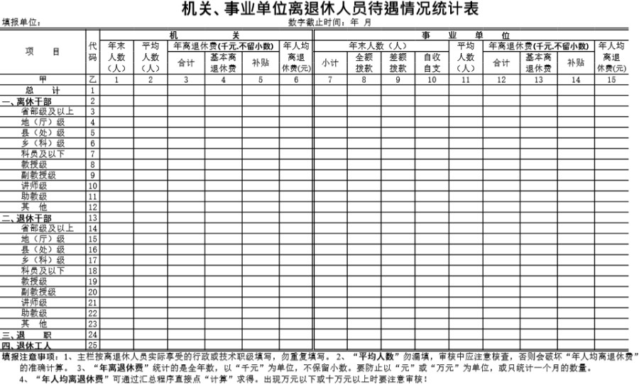 机关 事业单位离退休人员待遇情况统计表