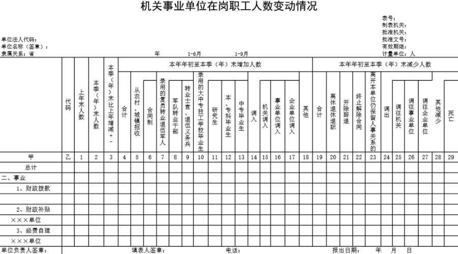 机关事业单位在岗职工人数变动情况