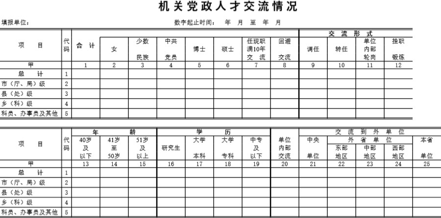 机关党政人才交流情况