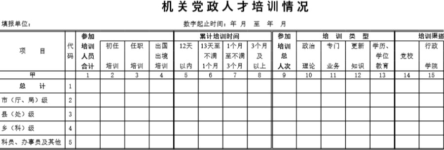 机关党政人才培训情况