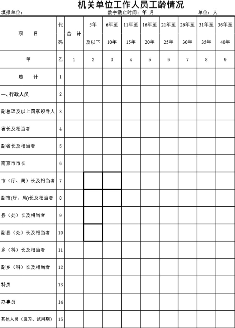 机关单位工作人员工龄情况