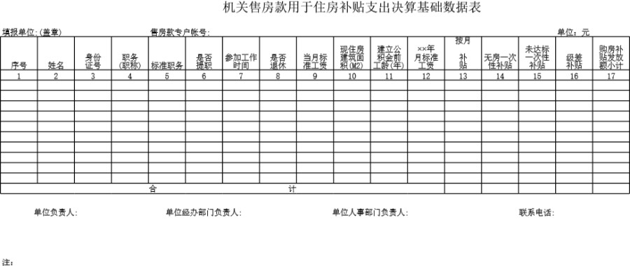 机关售房款用于住房补贴支出决算基础数据表模板