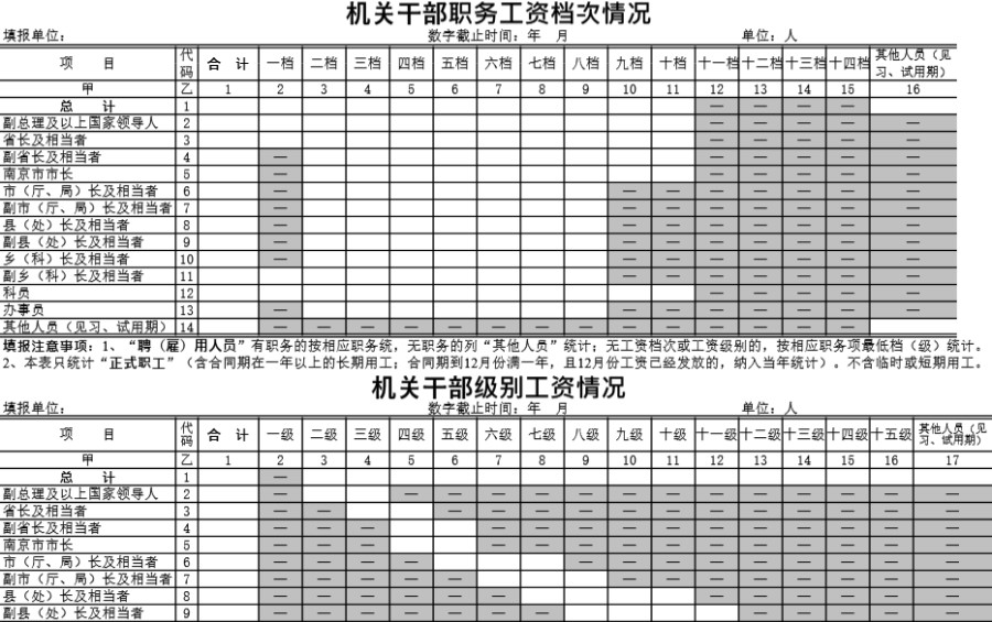 机关干部职务工资档次情况