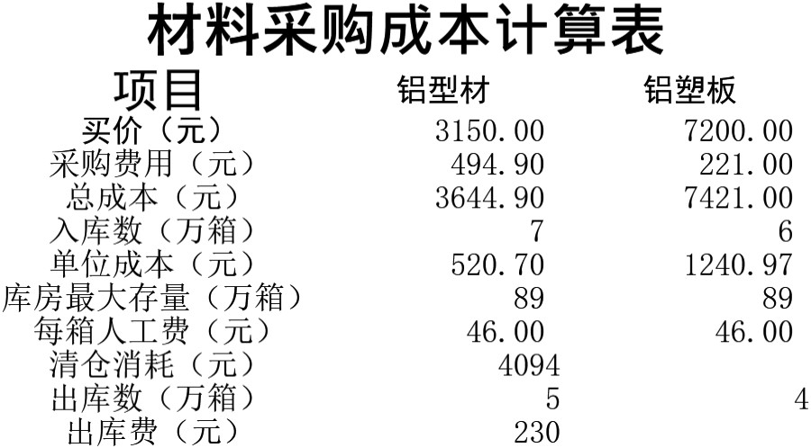 材料采购表格模板