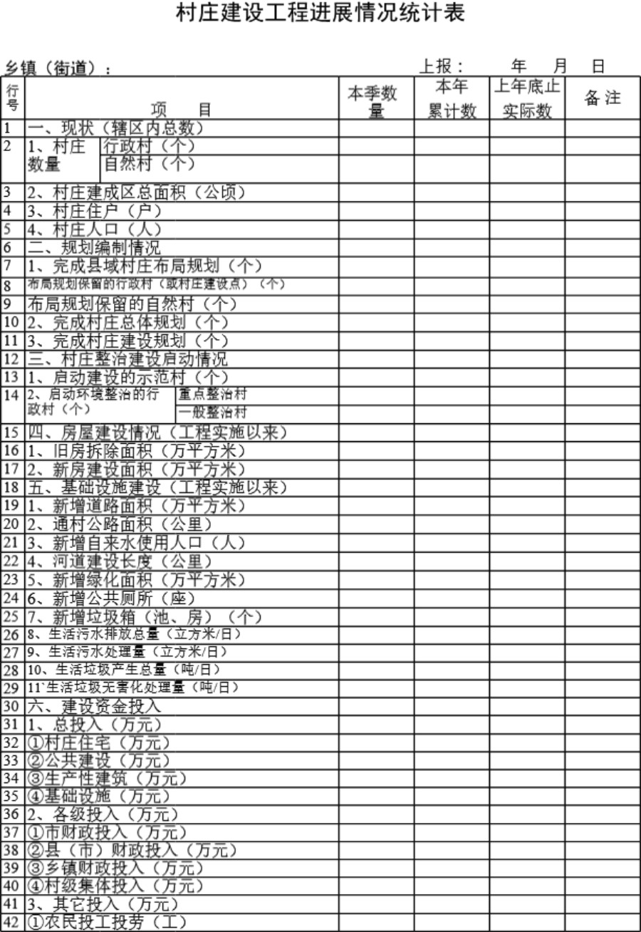 村庄建设工程进展情况统计表