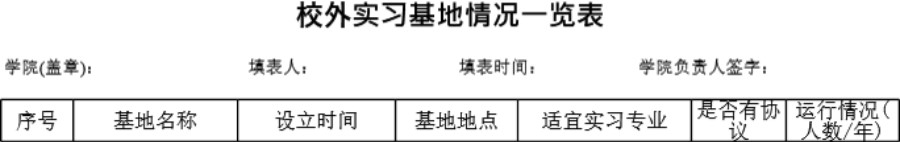 校外实习基地情况一览表