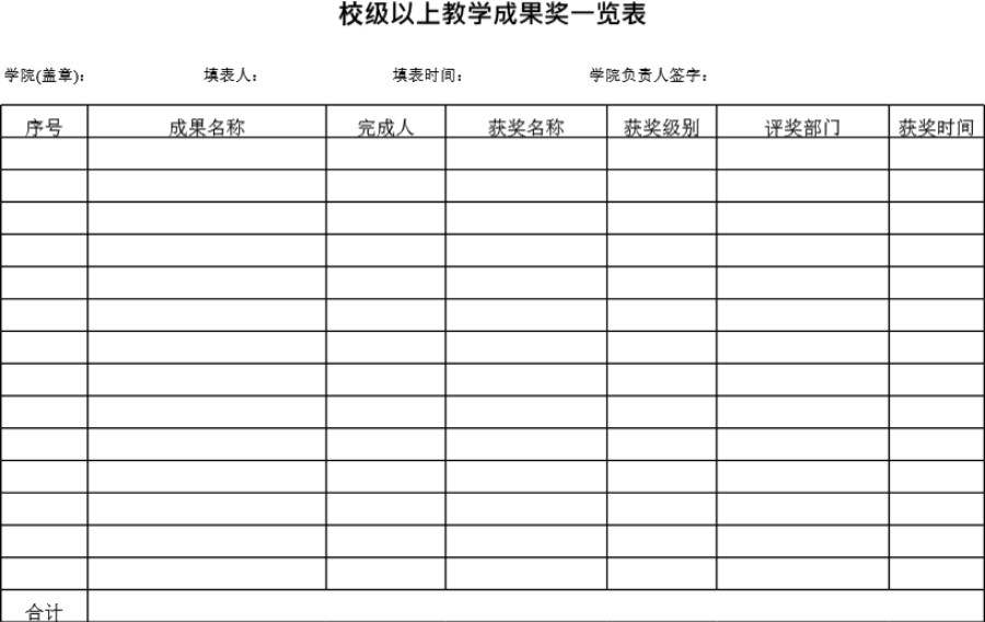 校级以上教学成果奖一览表