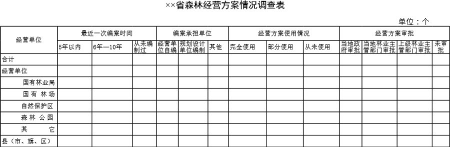 森林经营方案情况调查表模板