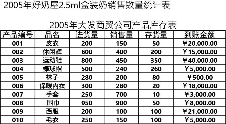 每月产品库存表格模板