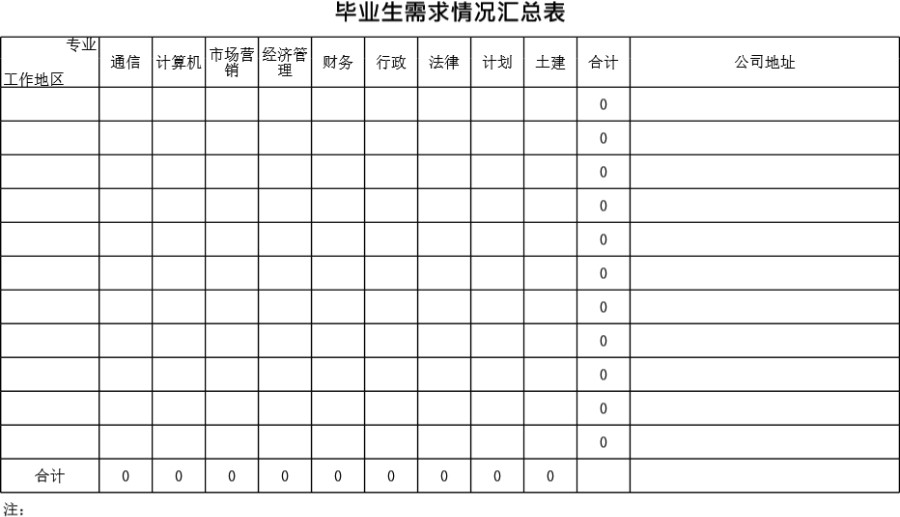 毕业生需求情况汇总表模板