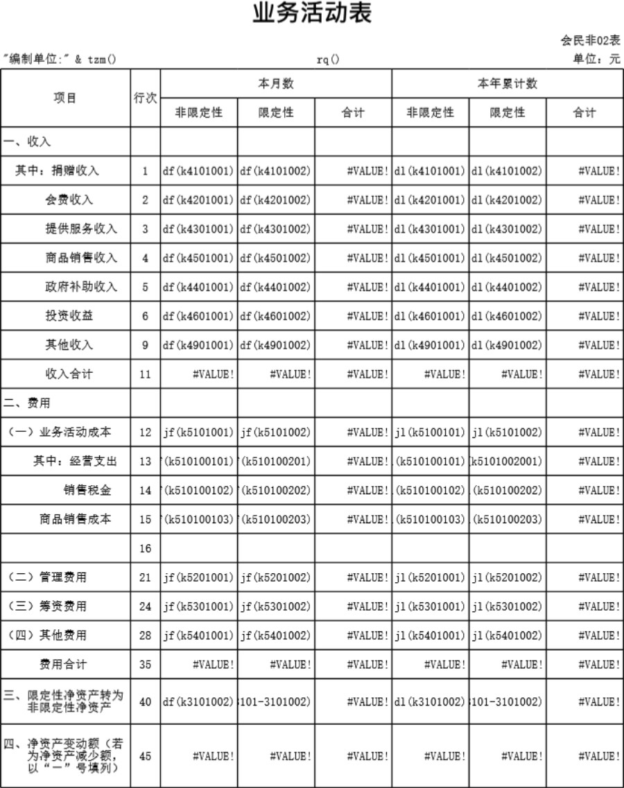 民间非盈利组织表格模板