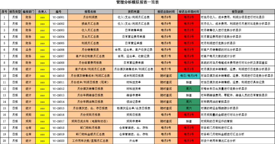 物流管理分析报表模拟表格模板